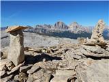 Passo Giau - Monte Formin